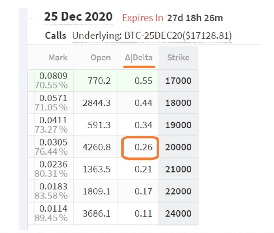 Mercado de opciones de compra de BTC en diciembre de 2020. Fuente: Deribit