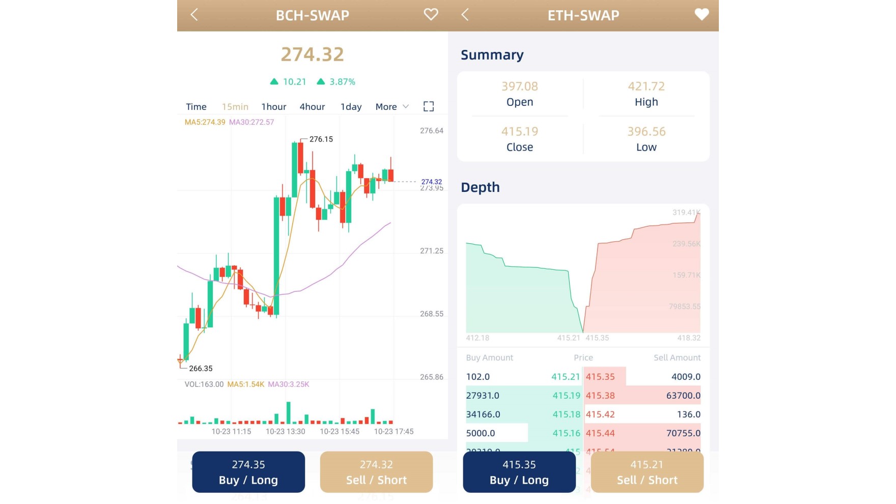 La compañía ofrece comisiones competitivas para los traders