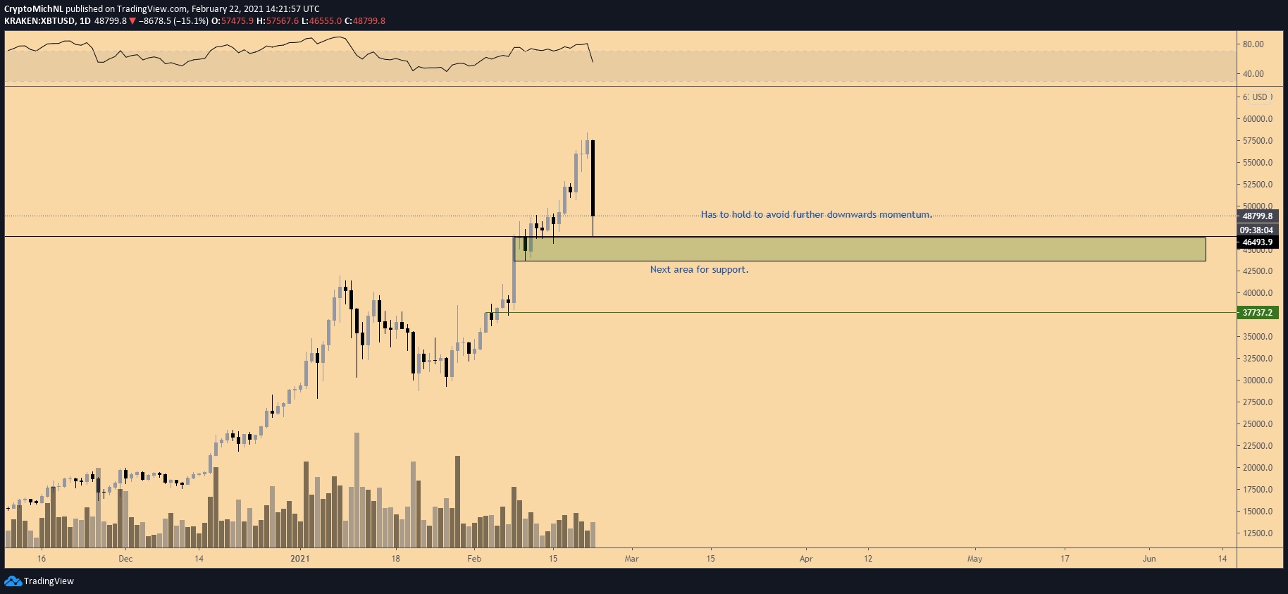Fuente: TradingView
