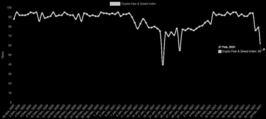 Crypto Fear and Greed Index. Fuente: Alternative.me