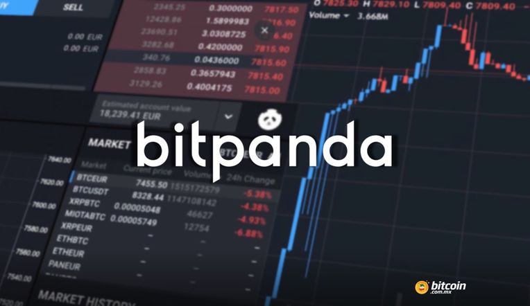  Bitpanda: la plataforma de inversiones del momento en Europa. Fuente Bitcoin.mx