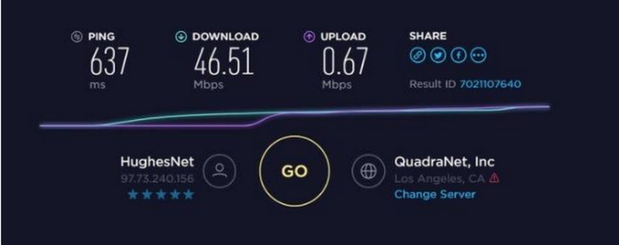 Números son típicos de Hughes Net