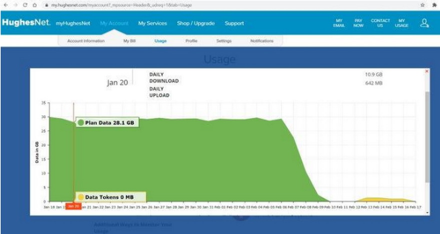 Límite de datos de Hughes Net