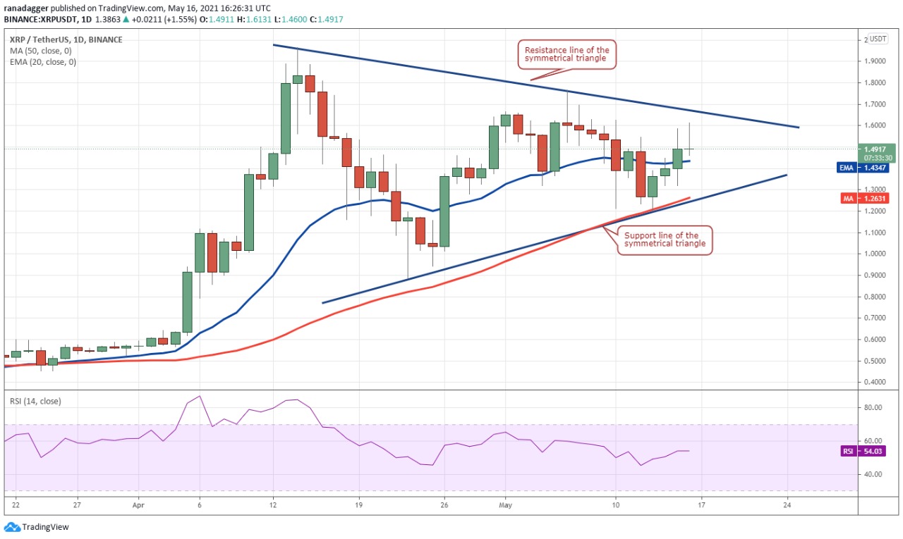 Gráfico diario del par XRP/USDT. Fuente: TradingView