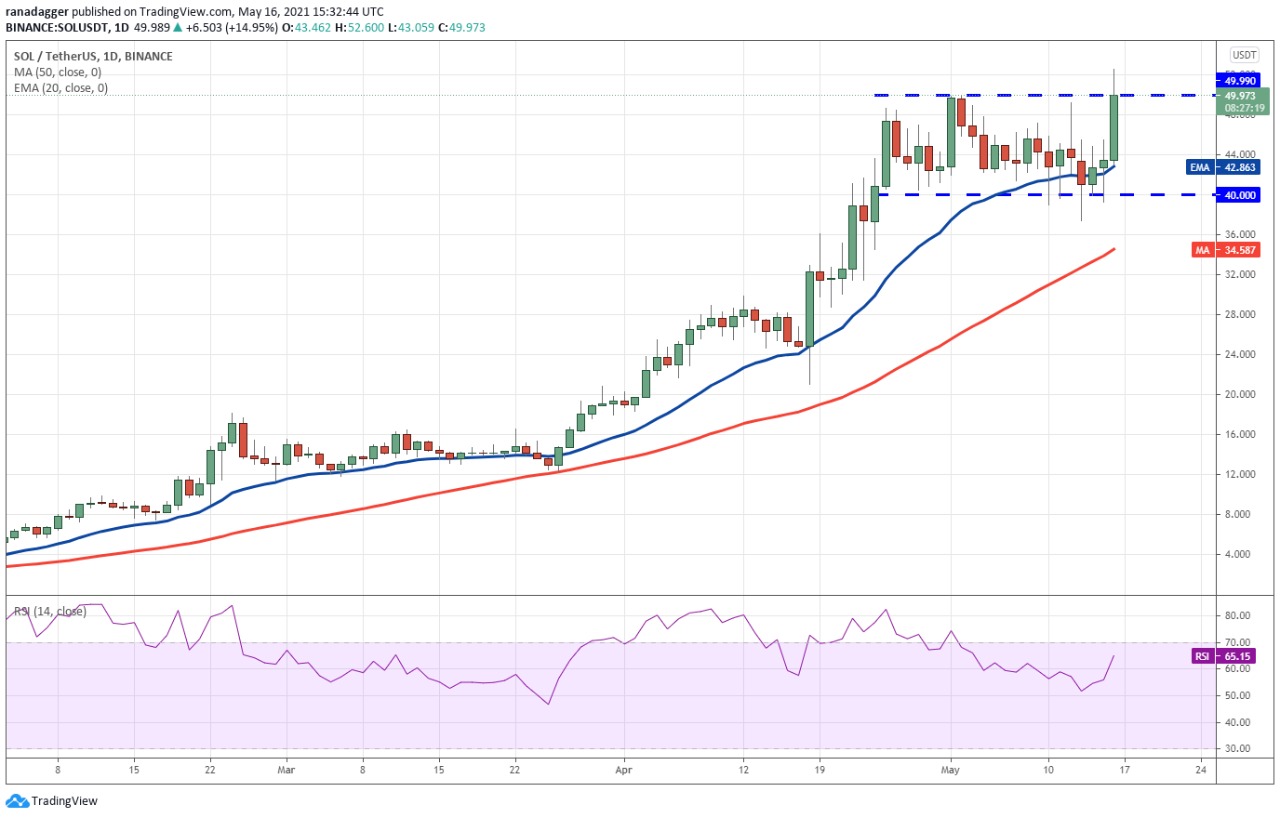 Gráfico diario del par SOL/USDT. Fuente: TradingView