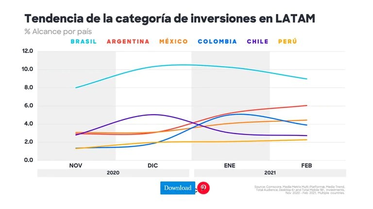 Fuente: Comscore