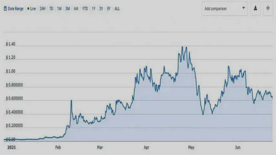 Wootrade también fue una de las ganadoras