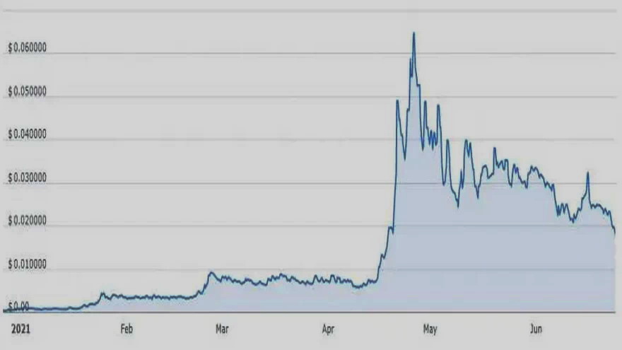 Telcoin es de las criptomonedas más rentables del año