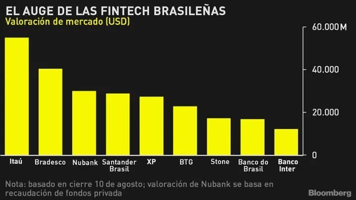 Fuente: Bloomberg