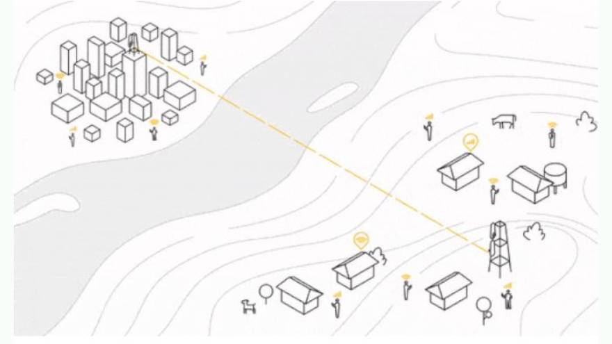 Taara utiliza haces de luz para ofrecer conectividad de alta velocidad y alta capacidad a largas distancias. Al crear una serie de enlaces desde la red de fibra óptica de su socio por tierra a áreas desatendidas, los enlaces de Taara pueden transmitir Internet de alta velocidad y alta calidad a las personas