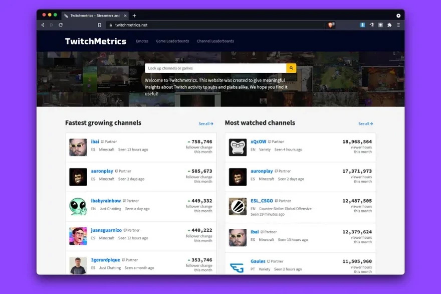 Pantalla de TwitchMetrics