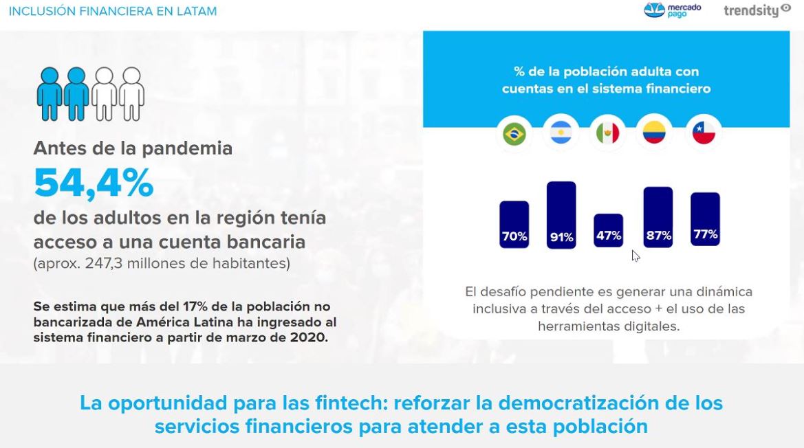 El porcentaje de usuarios con acceso a una cuenta bancaria en la región