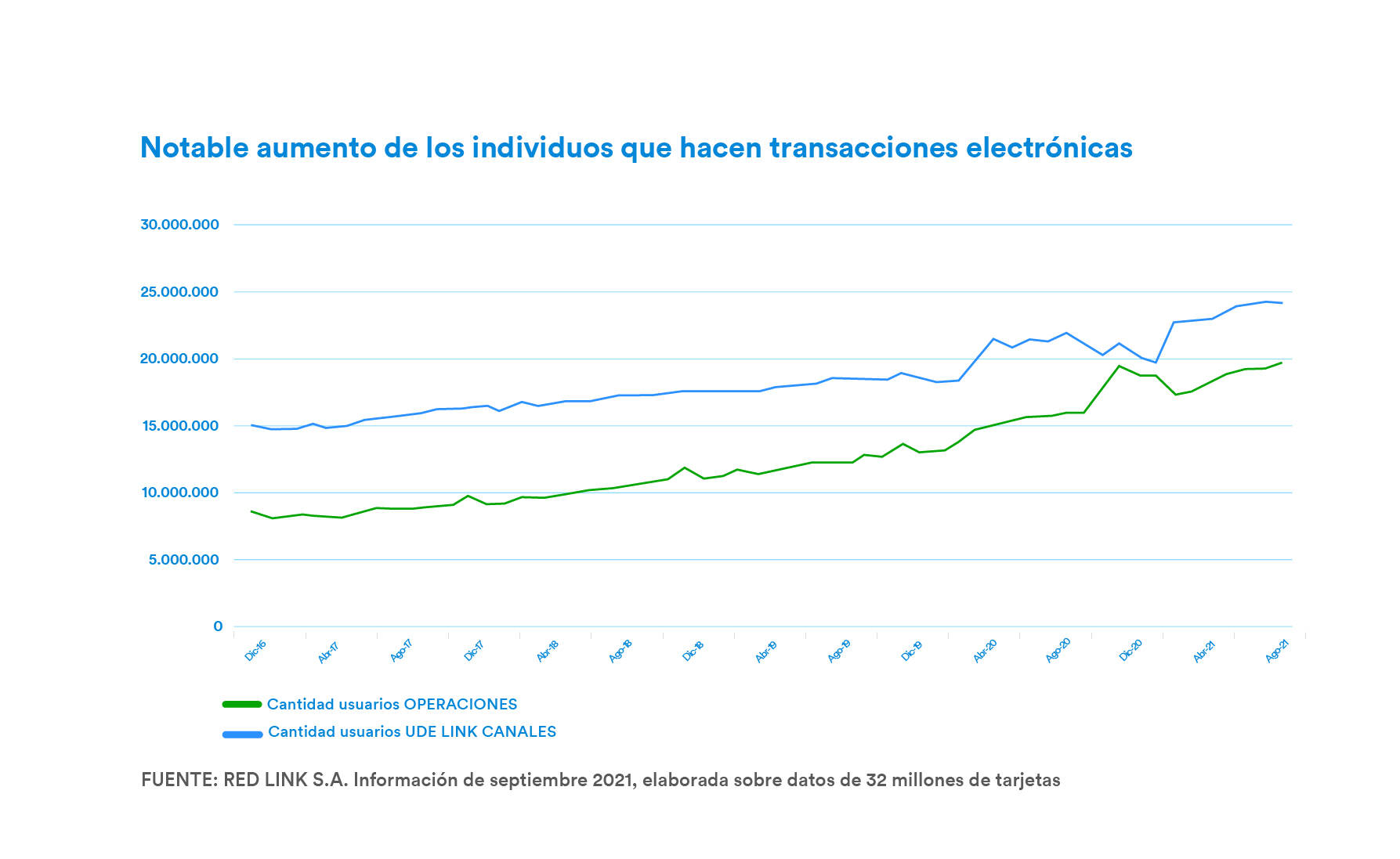 Transacciones por dinero electrónico 