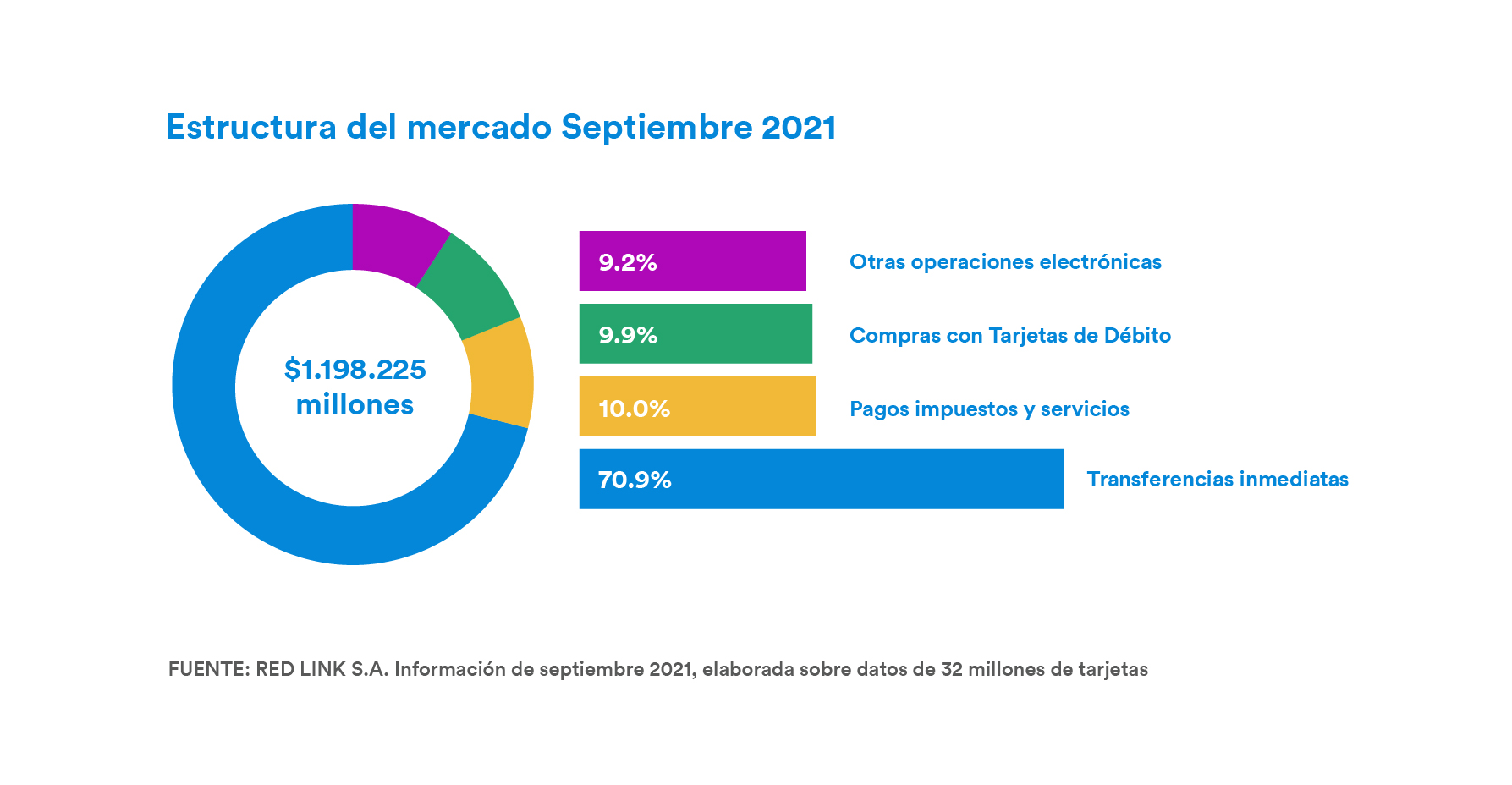 Estructura del Mercado