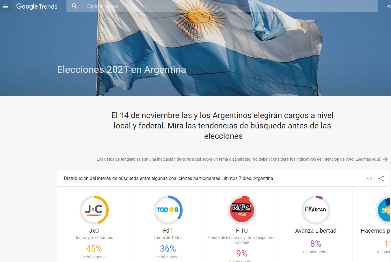 El nuevo servicio de Google Trends para brindar información más fidedigna sobre las tendencias de búsqueda de los usuarios sobre noticias relacionadas con las elecciones legislativas