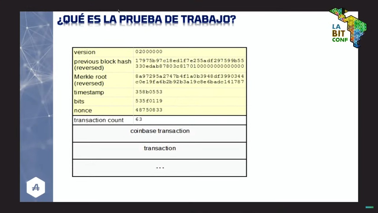 Ejemplo de información general visible de la blockchain de Bitcoin
