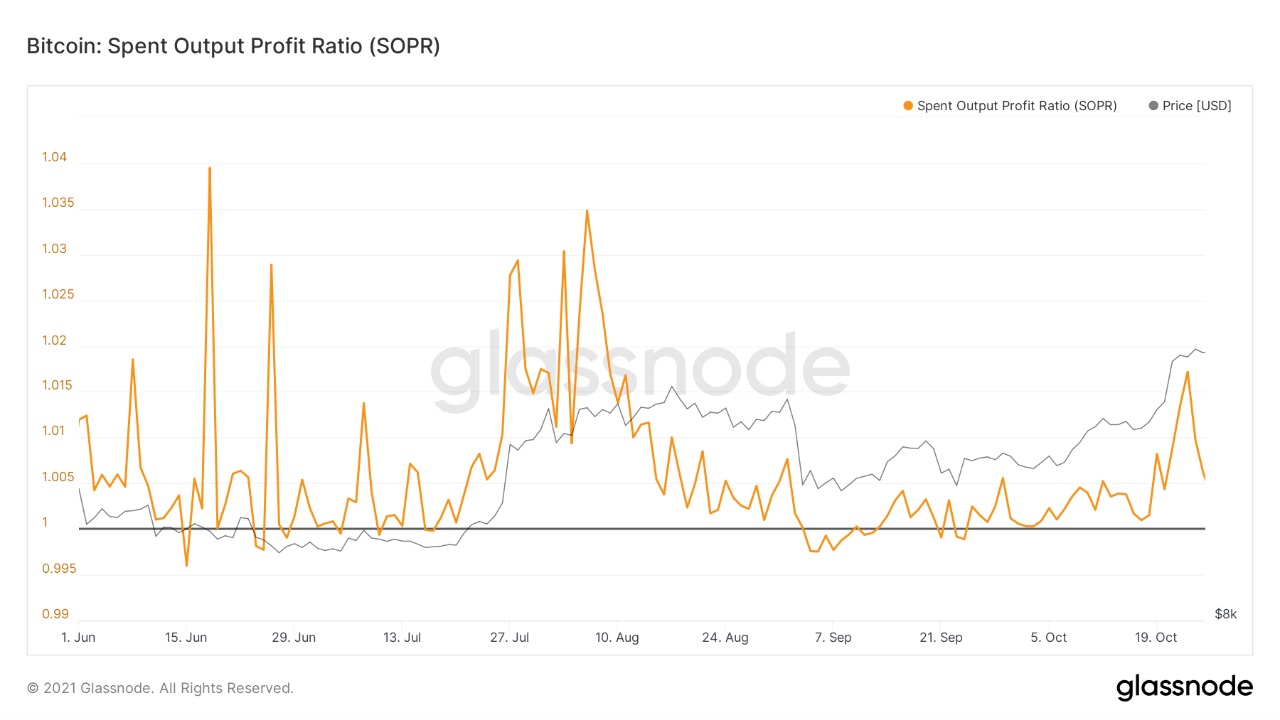 Gráfico SOPR de Bitcoin. Fuente: Glassnode