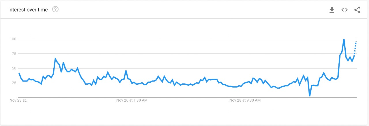 Se recuperan las búsquedas de intereses 