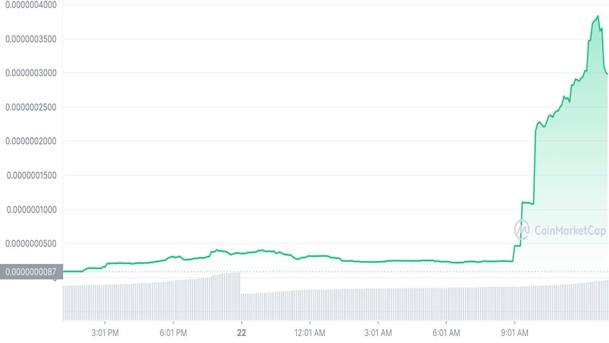 Rendimiento diario de CMF. Fuente: CoinMarketCap