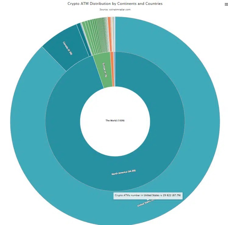Distribución global de los cajeros de Bitcoin. Panamá acumula el 0,2% actual. Fuente CoinATM Rada