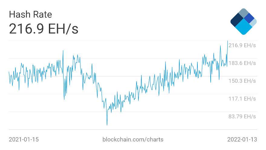 Gráfico anotado del coste de producción de Bitcoin. Fuente: @venturefounder/Twitter
