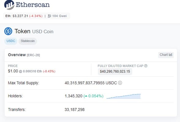 USDC es de momento la moneda estable con más suministro total en la blockchain de Ethereum. Fuente: Etherscan.
