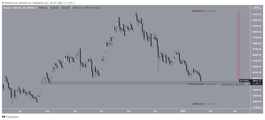 Gráfico de BTC por TradingView