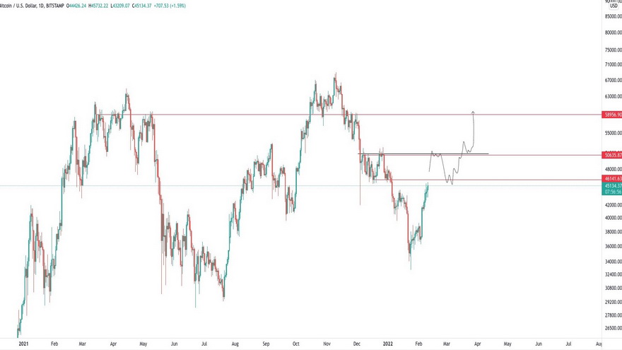 Gráfico de 1 día del par BTC/USD. Fuente: Twitter