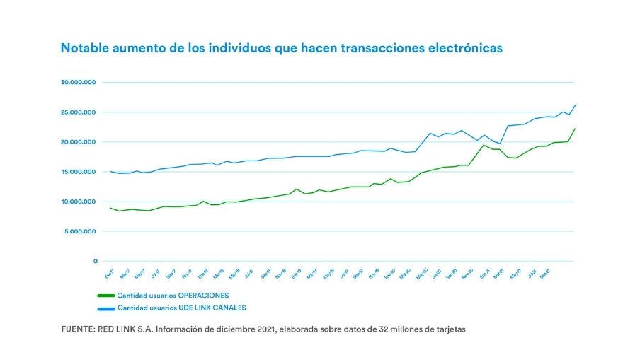 Red Link , reporte de diciembre 2021