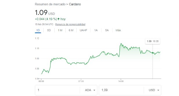 Cotización en tiempo real de Cardano en la calculadora de Google
