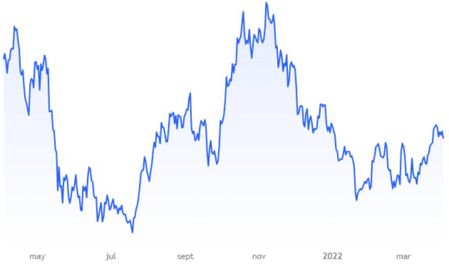 Gráficos e información financiera proporcionada por TradingView