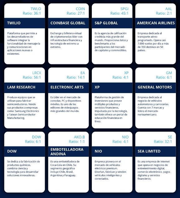 Los nuevos CEDEARs (Fuente: Balanz)