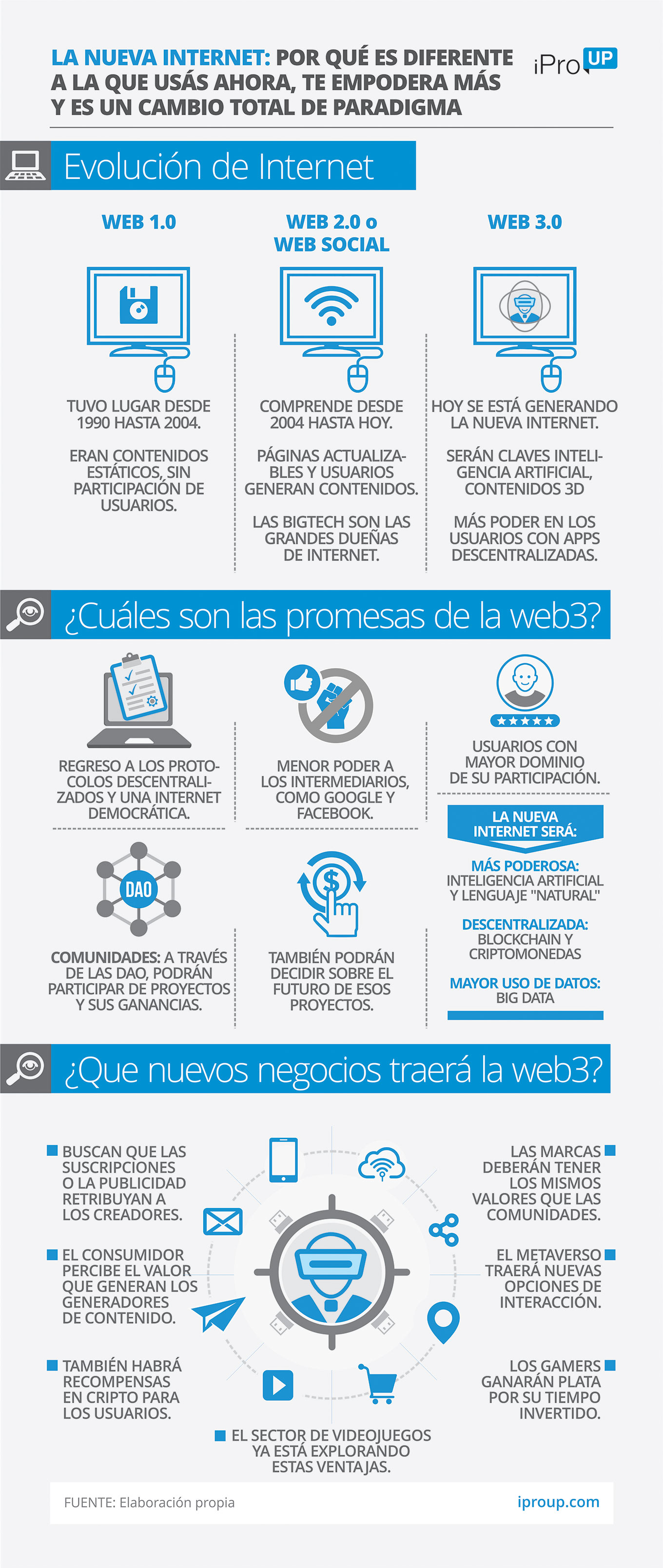 Qué es la web3