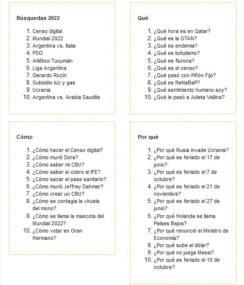 Lo más buscado en Google