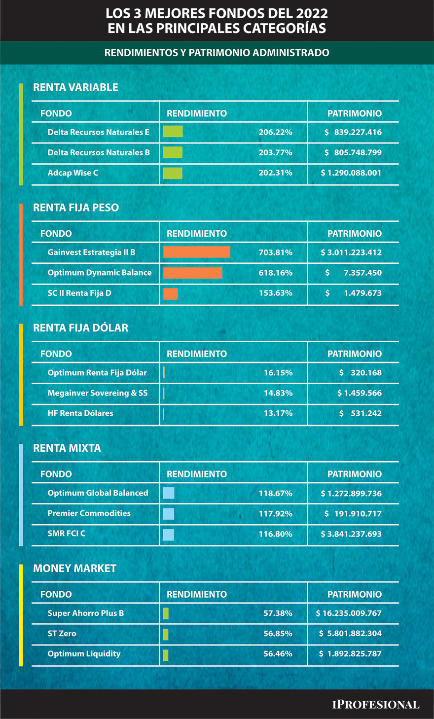 Fuente: iProfesional