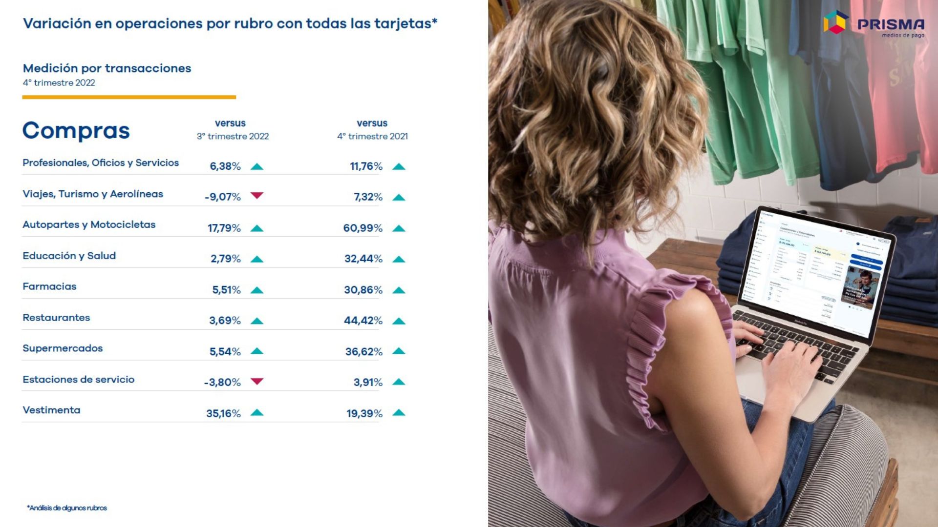 Rubros, Indice Prisma