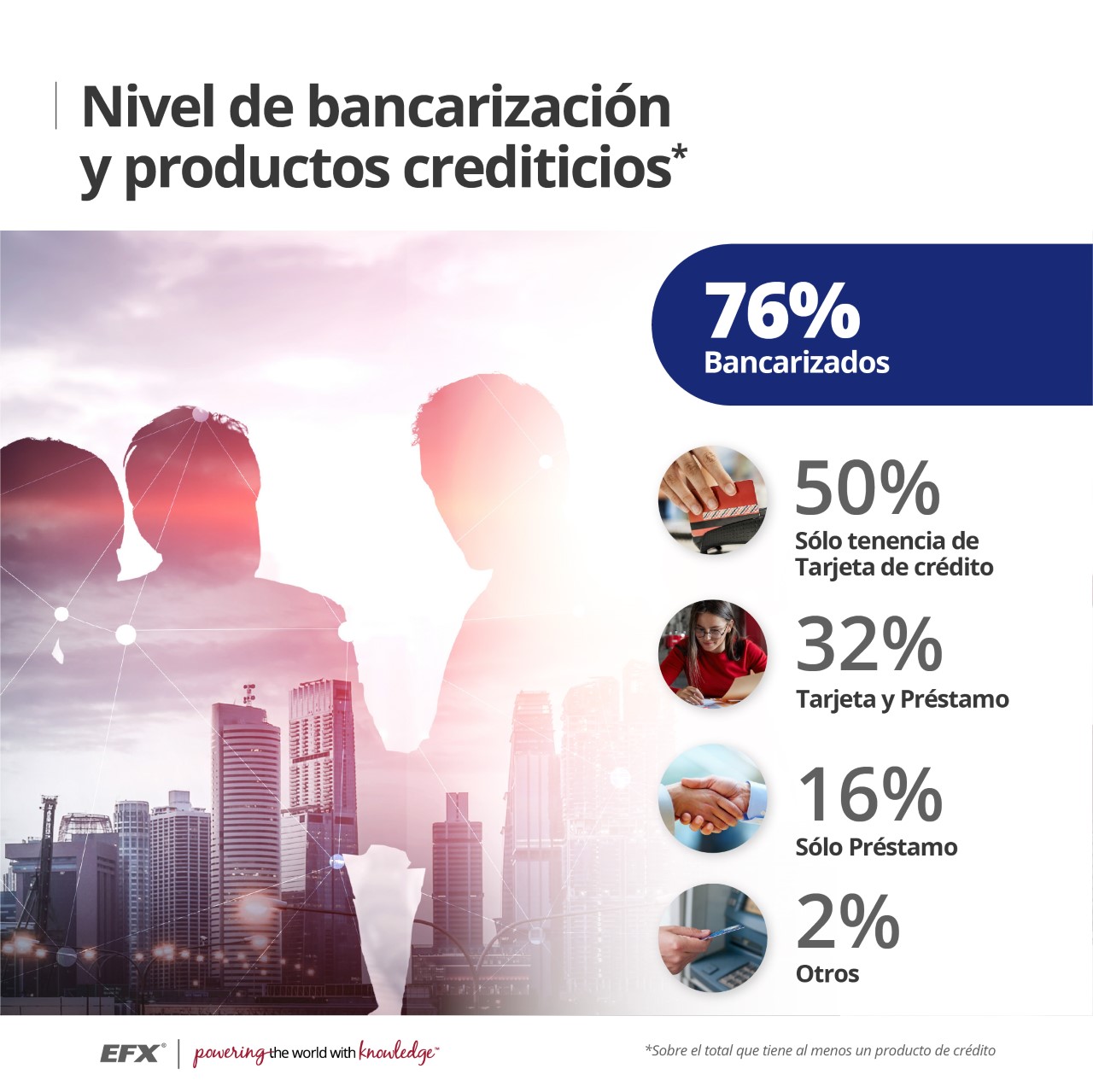 Fuente: Equifax Argentina