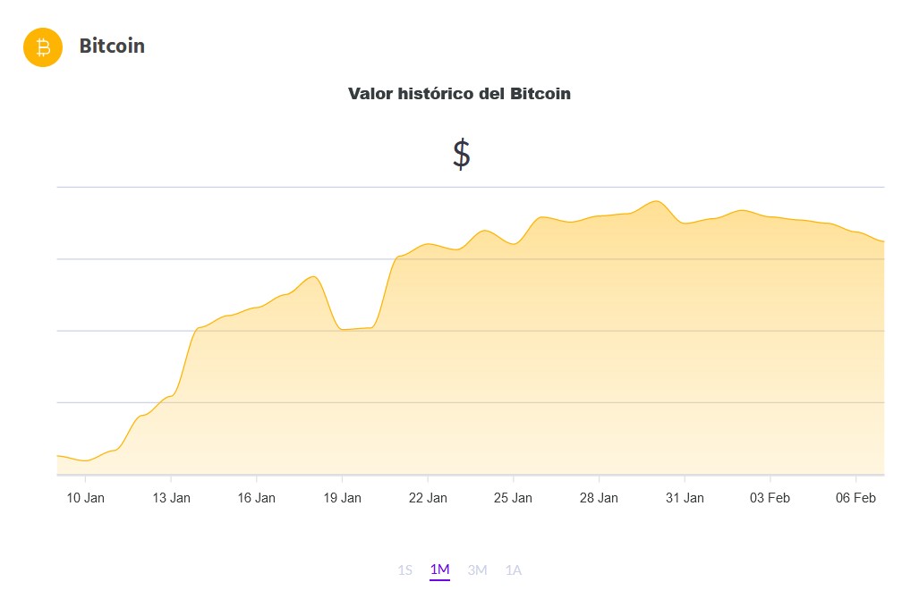 La cotización de BTC (Fuente: Ripio)