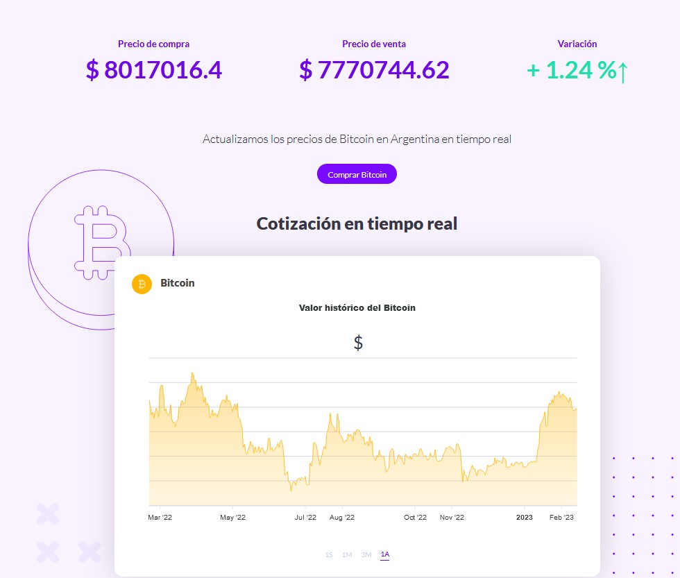 Precio del Bitcoin y criptomonedas: martes 14 de febrero