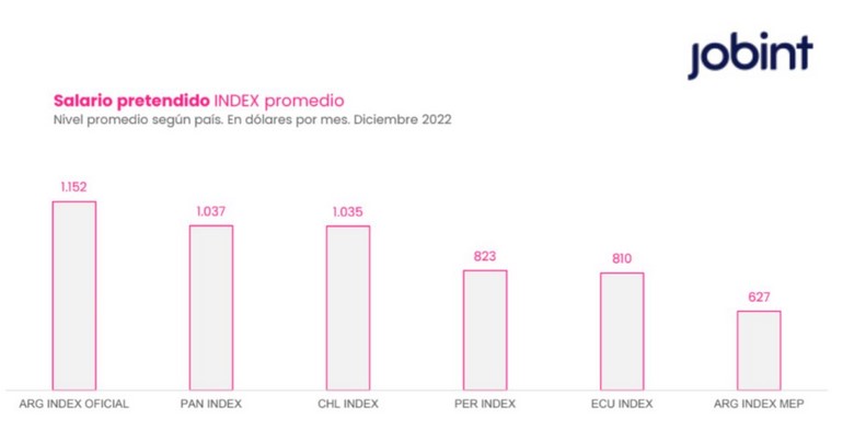 Las cifras promedio de la región