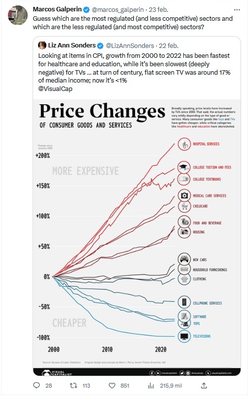El tuit de Marcos Galperín contra 