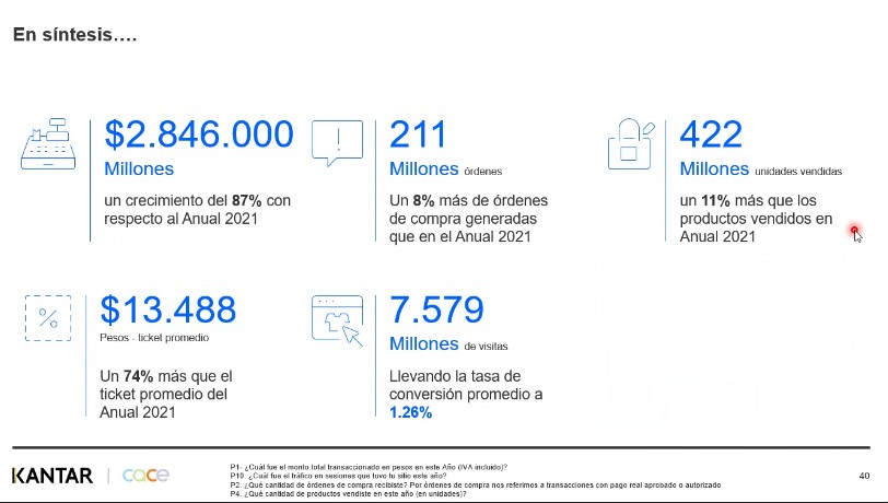 Las cifras del estudio de CACE y Kantar
