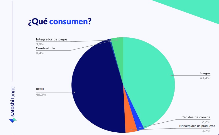 Consumos con la tarjeta Visa de Satoshi Tango