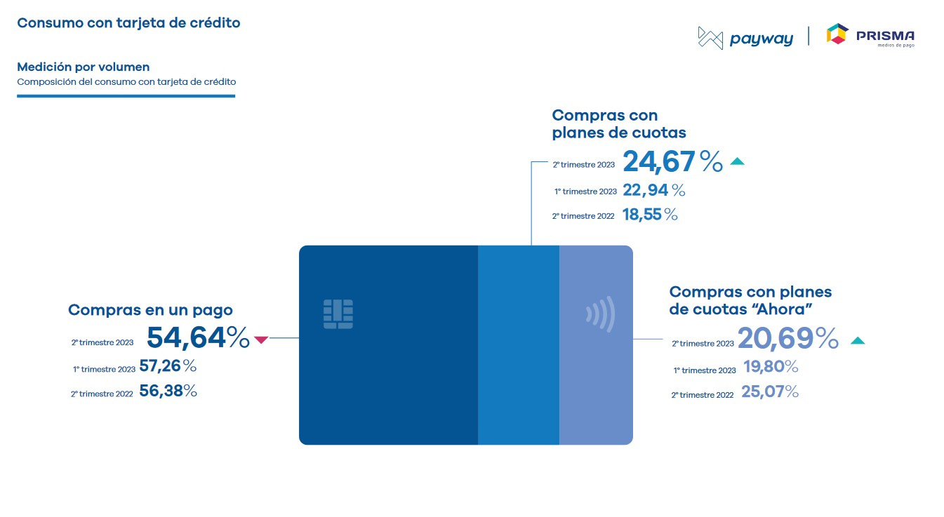 nueva edición del Índice Payway | Prisma Medios de Pago