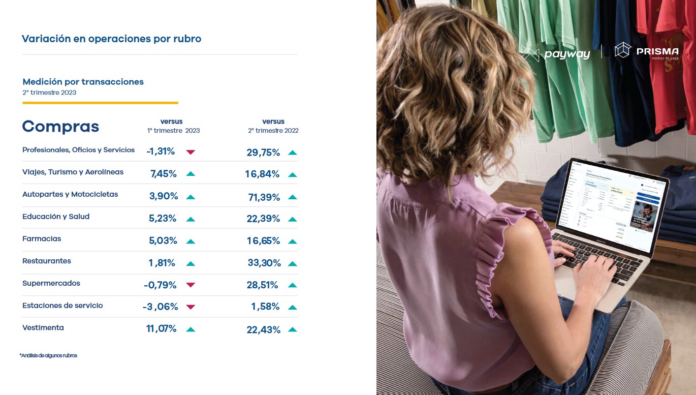 nueva edición del Índice Payway | Prisma Medios de Pago