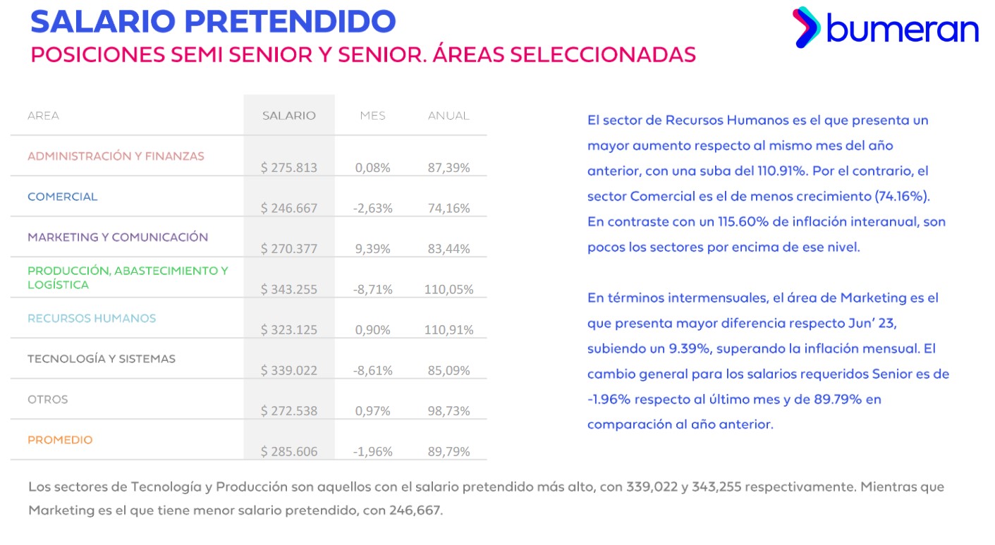 Index del Mercado Laboral de Bumeran