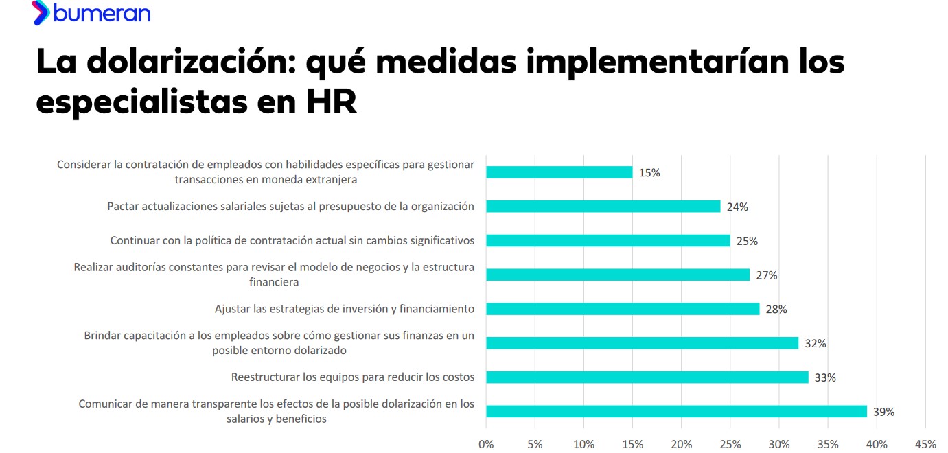 Cómo impactan las elecciones en el mercado laboral de Bumeran (Fuente: Bumeran)