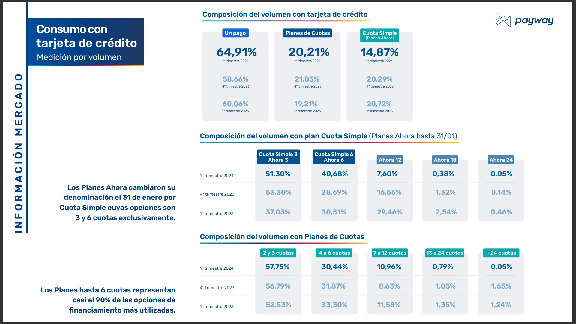 Payway presentó la medición del primer trimestre de 2024