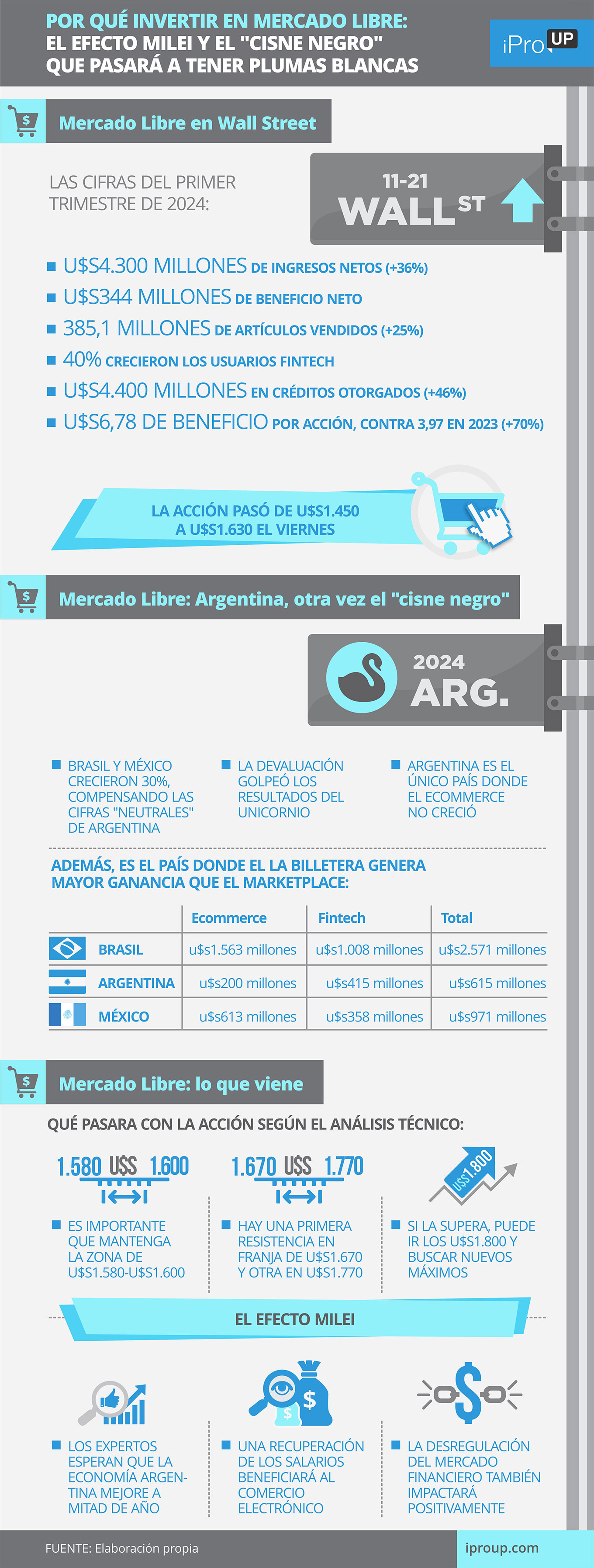Mercado libre amazon estados unidos sales