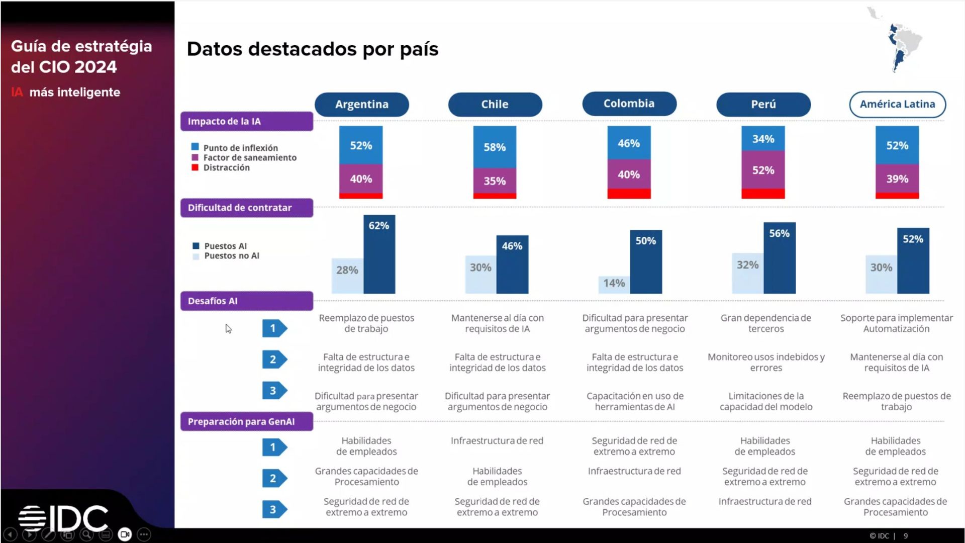 Diferencias que muestra el informe sobre los desafíos que poseen los CIO en cada uno de los países de la región